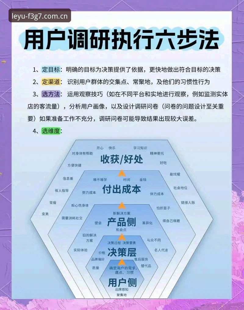 从3个角度深入剖析：LEYU官方网站到底怎么样？5大关键体验告诉你答案